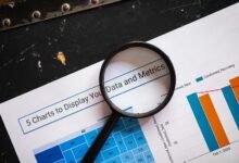 business metrics analysis conducted