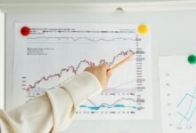 trend correlation index numbers